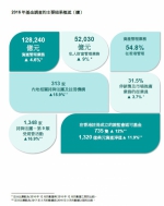 香港基金管理业务于2016年平稳增长 - 证券及期货事务监察委员会
